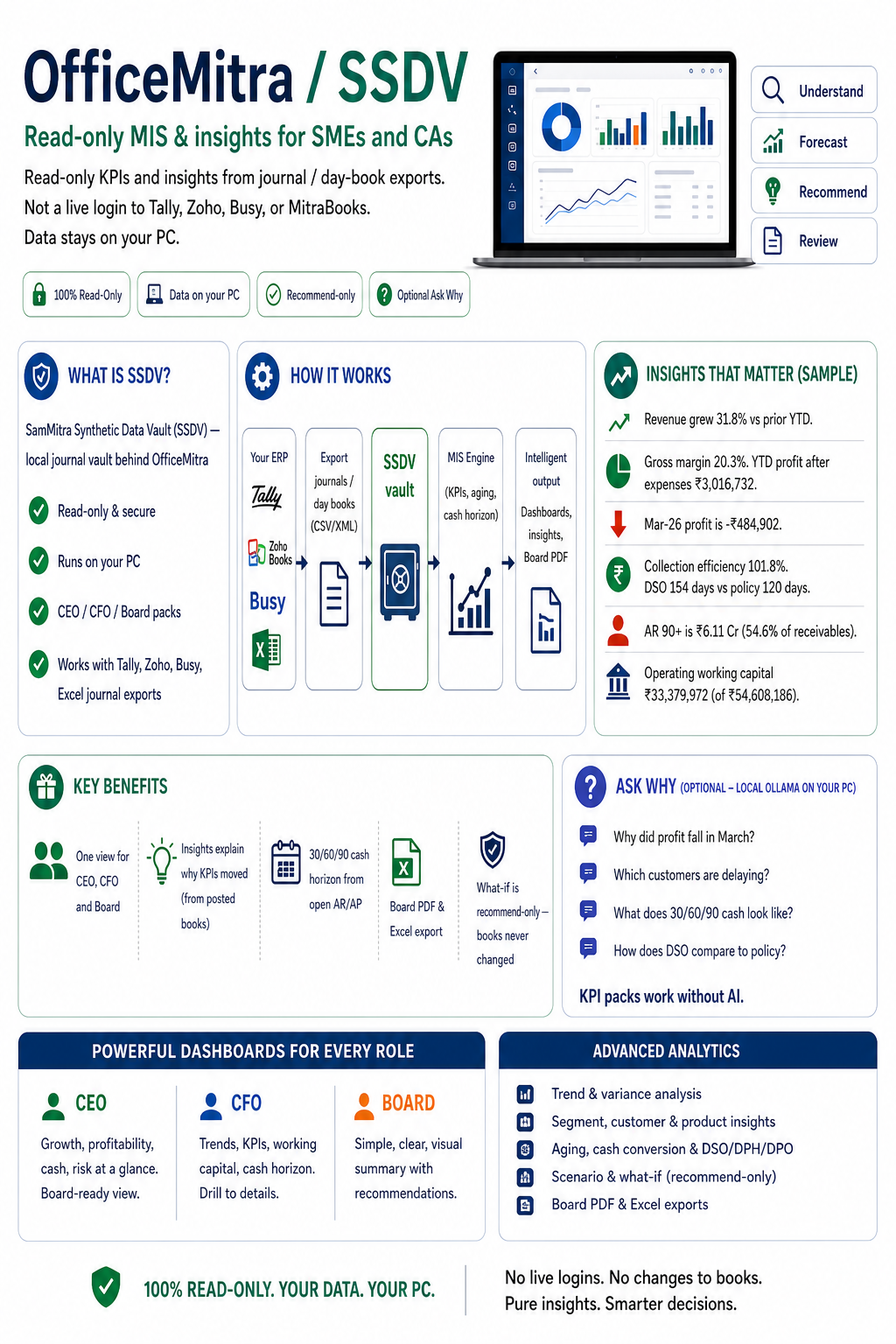 OfficeMitra / SSDV dashboard overview